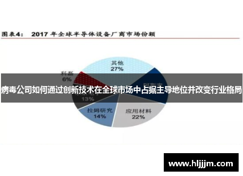 病毒公司如何通过创新技术在全球市场中占据主导地位并改变行业格局