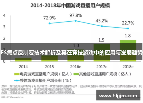 FS焦点反制宏技术解析及其在竞技游戏中的应用与发展趋势