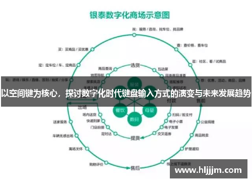 以空间键为核心，探讨数字化时代键盘输入方式的演变与未来发展趋势